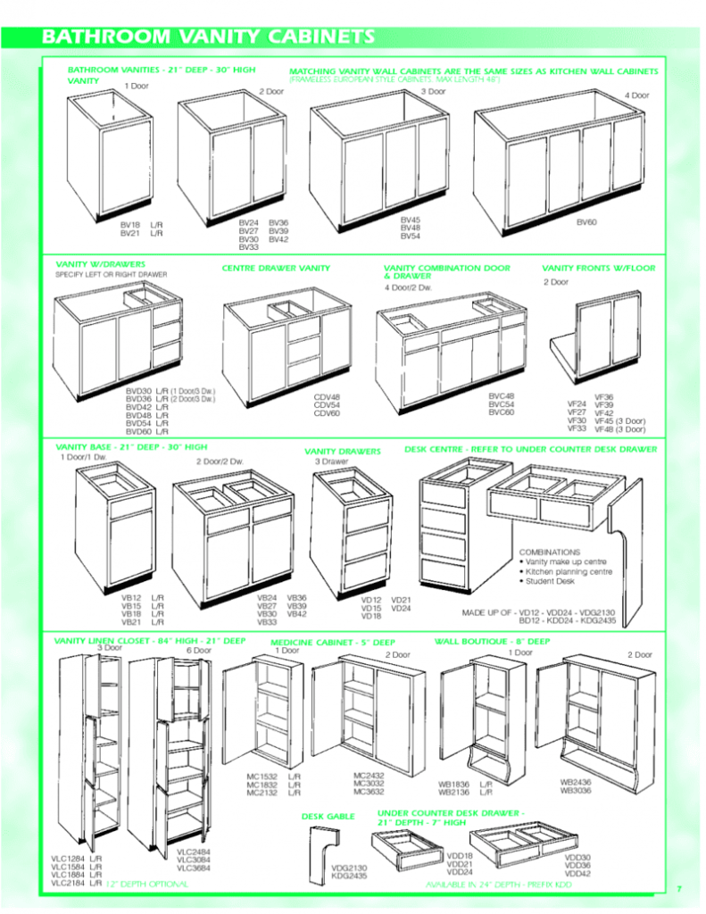 Diagram of bathroom measurements and RTA vanity cabinet dimensions