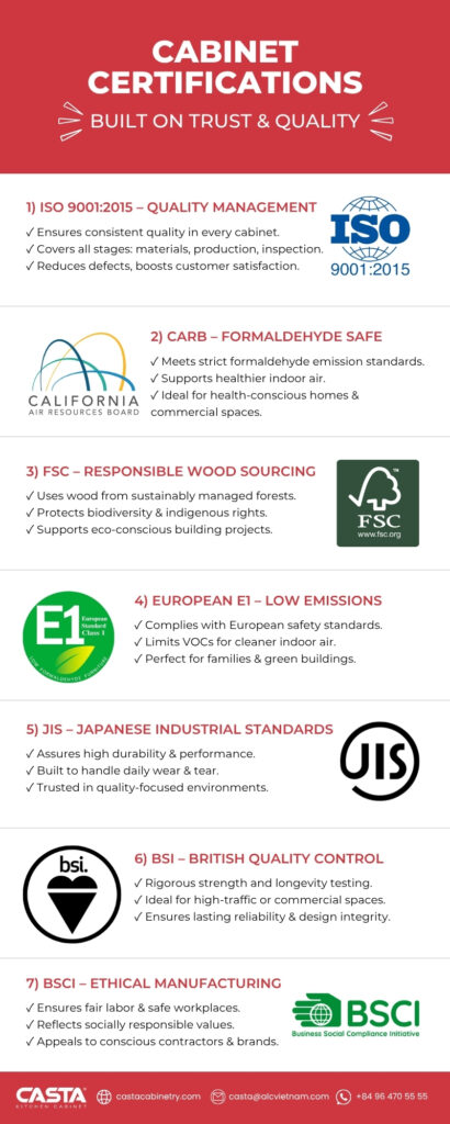Cabinet Certification Infographic
