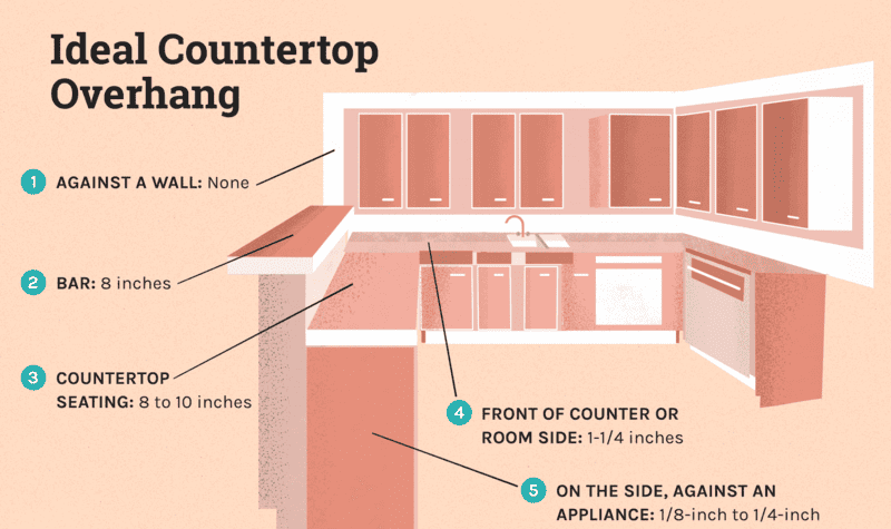 Image showing countertop overhang adjustments