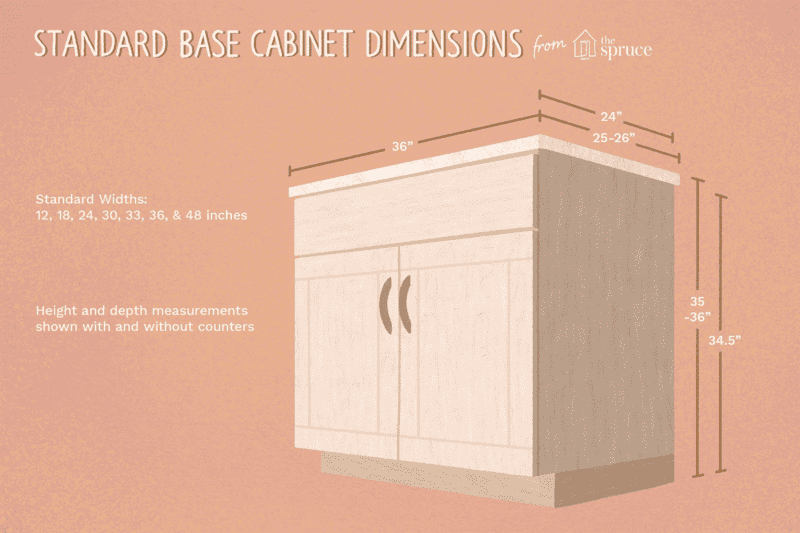 Standard Base Cabinet Depth Dimensions