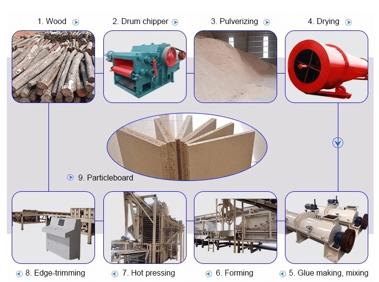 Particle Board Manufacturing Process